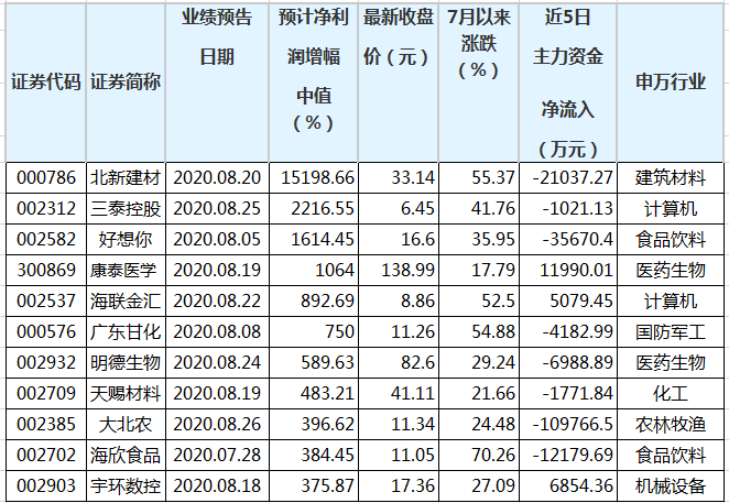 澳门三肖三码精准100%澳门公司介绍,具体操作指导_特别款92.672