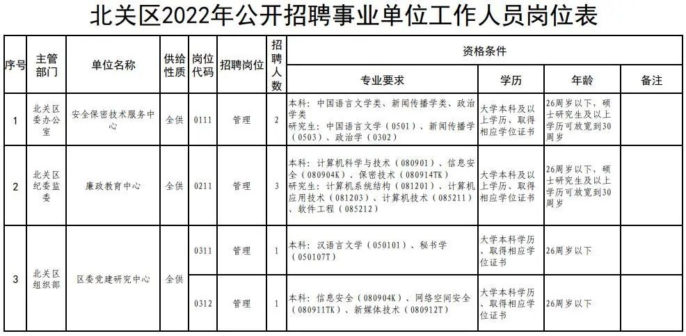 北关村民委员会最新招聘信息汇总