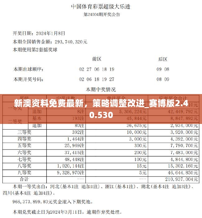 新澳精选资料免费提供,预测说明解析_入门版30.962