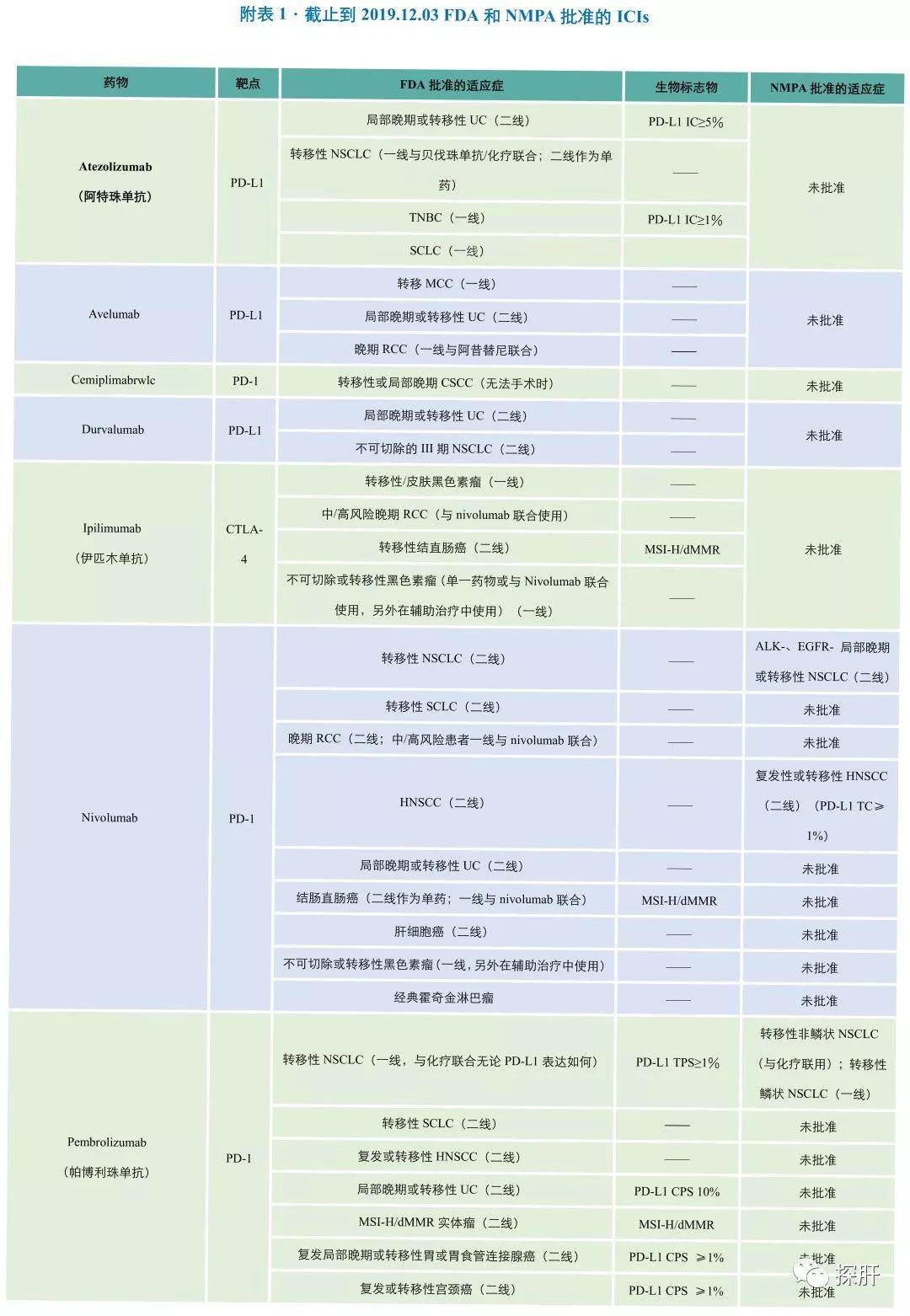 香港免费公开资料大全,状况评估解析说明_安卓款88.12