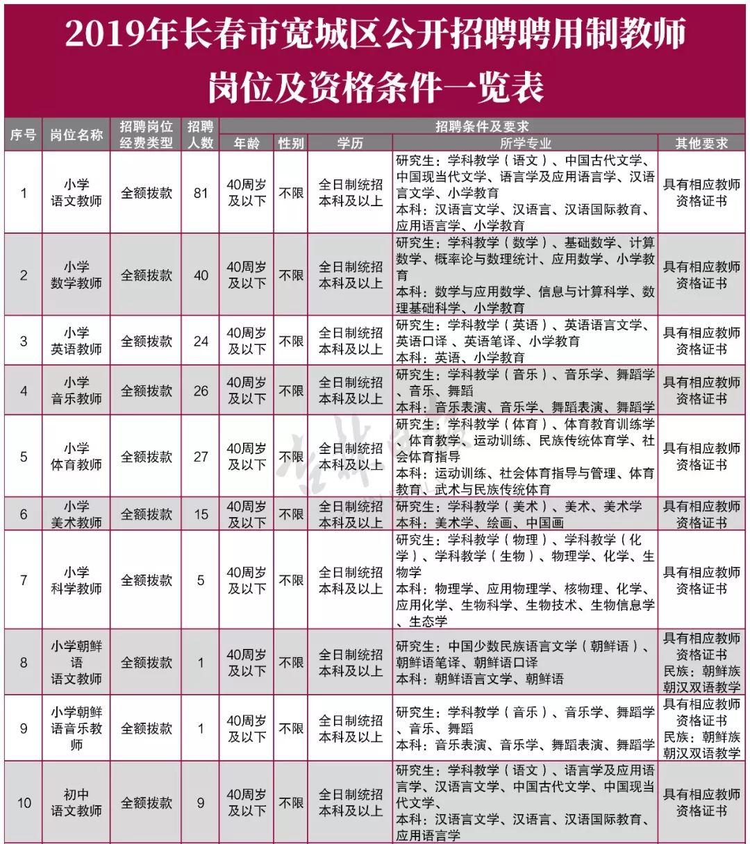 宽城镇最新招聘信息汇总