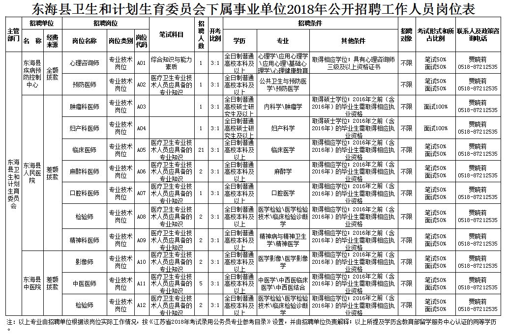 无极县计生委最新招聘信息与职业发展机遇探讨