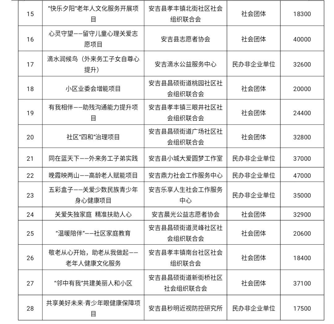 安吉县级托养福利事业单位最新项目，构建全方位托养服务体系