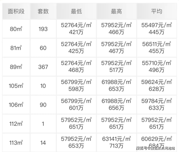 夏未夜微凉 第5页