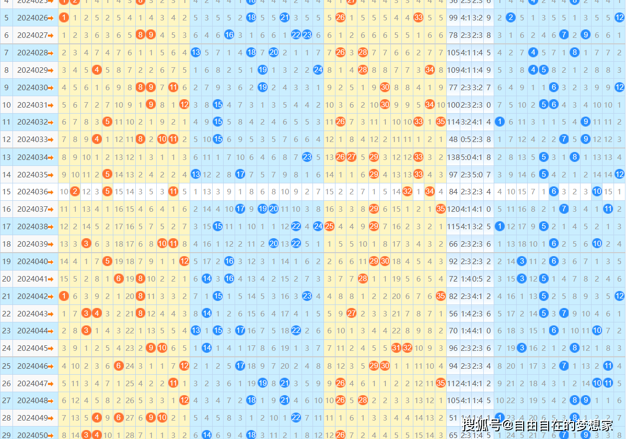 三肖必中特三期必开奖号,全面应用分析数据_AP13.590