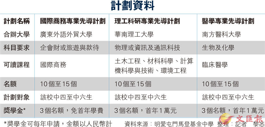 黄大仙资料一码100准,实效性计划设计_战略版96.80