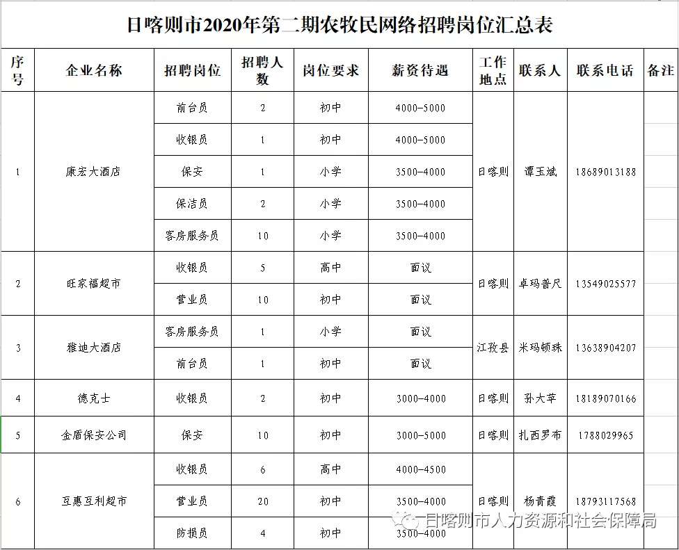 列日村最新招聘信息全面解析