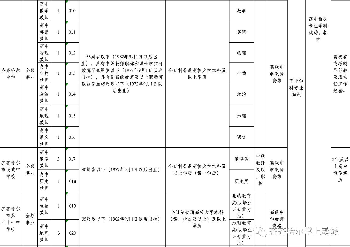 通海县级托养福利事业单位项目最新进展报告