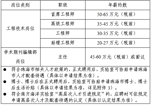 南学村最新招聘信息汇总