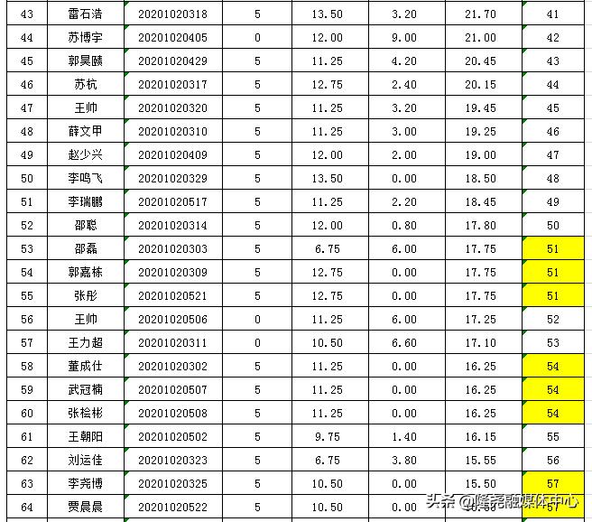 隆尧县小学最新招聘信息全面解析