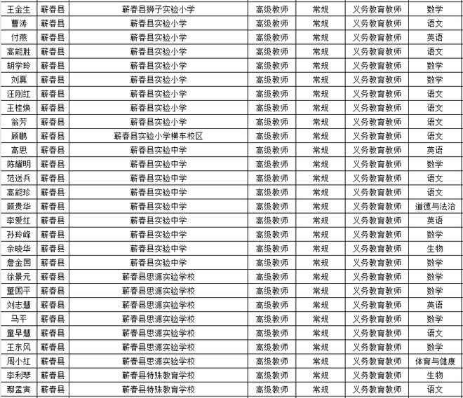 蕲春县教育局人事任命引领教育改革，共筑教育未来新篇章