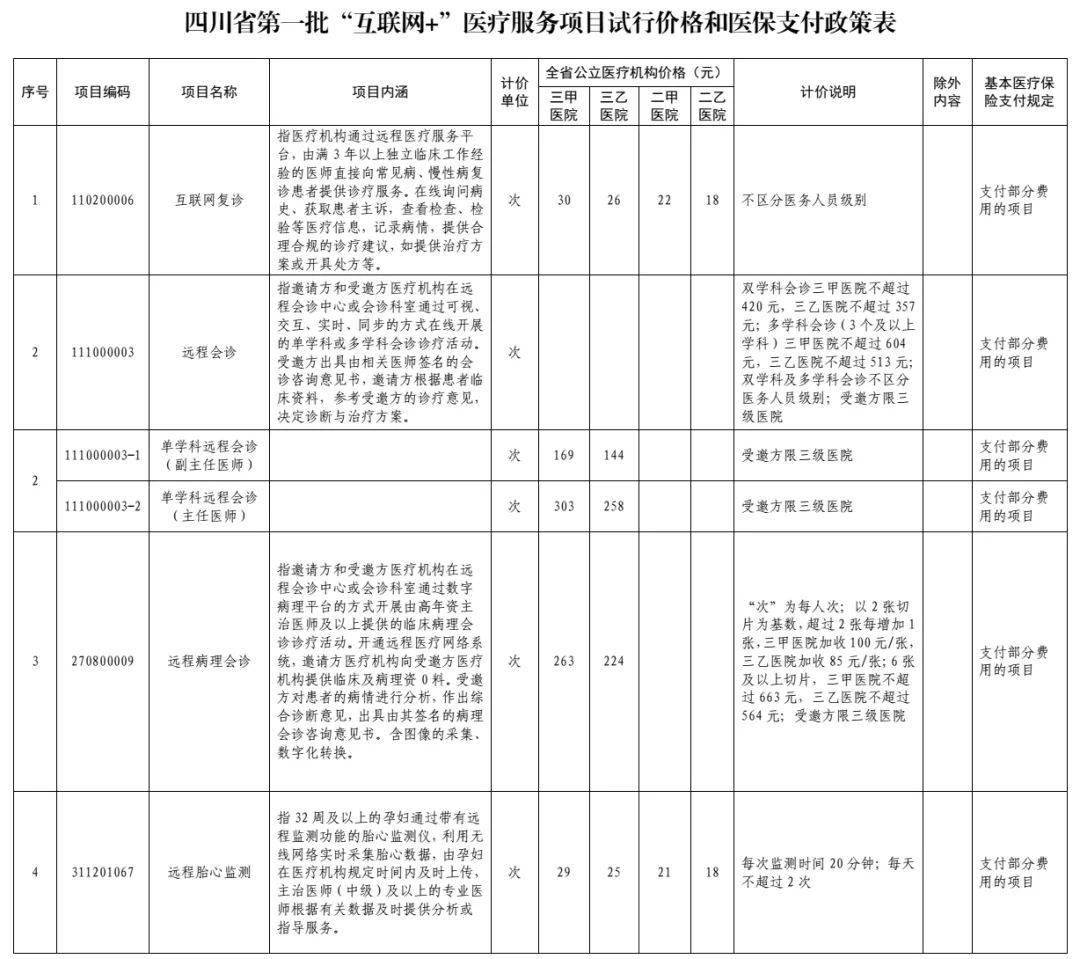 西昌市医疗保障局最新项目启动，构建全方位医疗保障体系