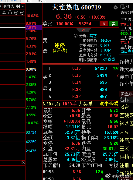 大连热电重组最新消息,全面数据策略解析_3DM83.158