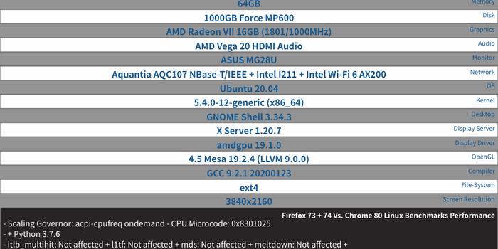 澳门三中三码精准100%,高效性实施计划解析_Chromebook75.613