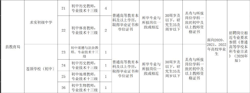 南乐县市场监督管理局最新招聘公告详解