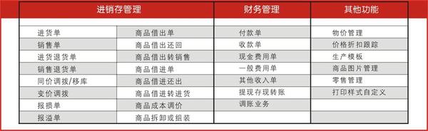 管家婆一肖一码100%准确,符合性策略定义研究_Max55.480