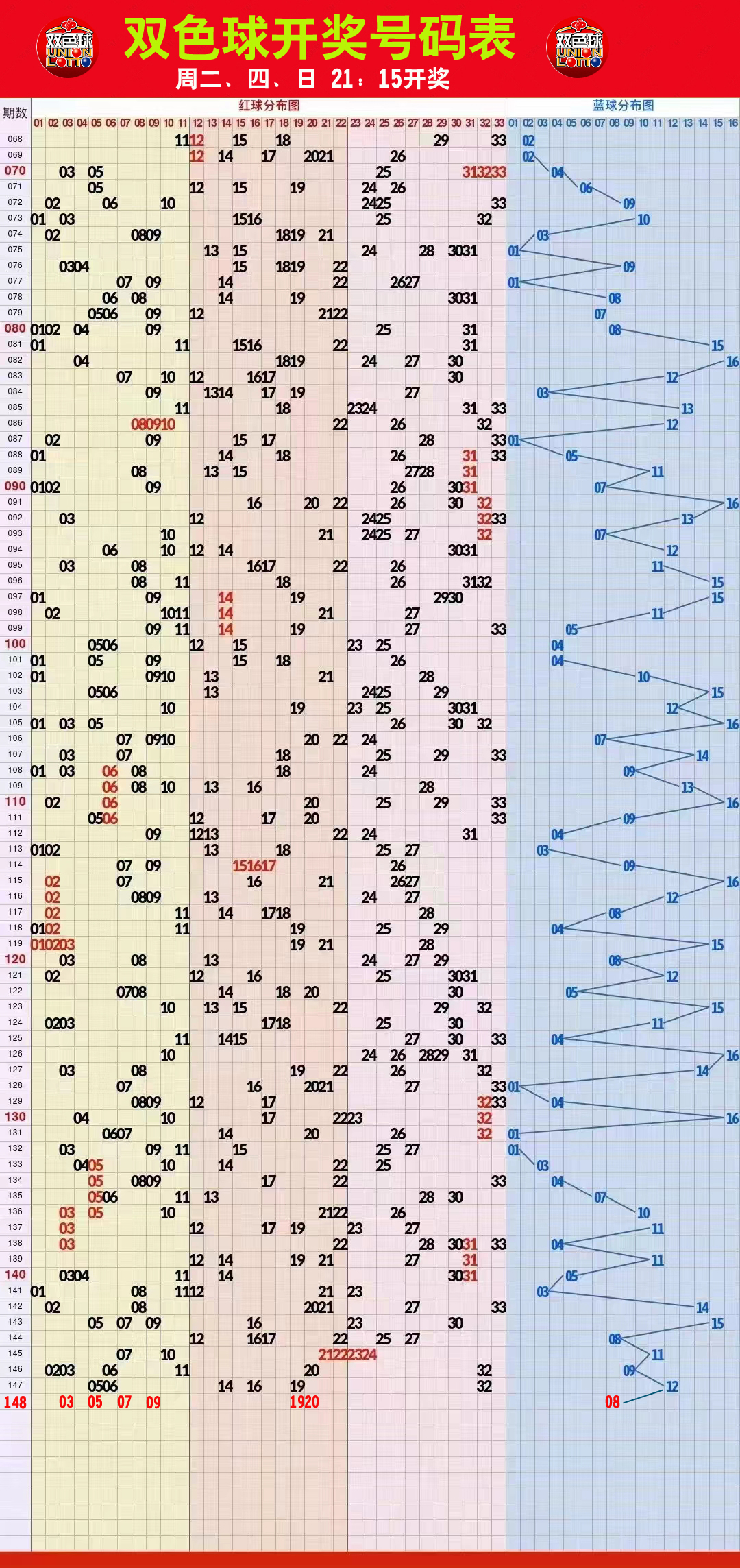 新澳2024今晚开奖结果查询表最新,实地分析数据方案_UHD版37.70