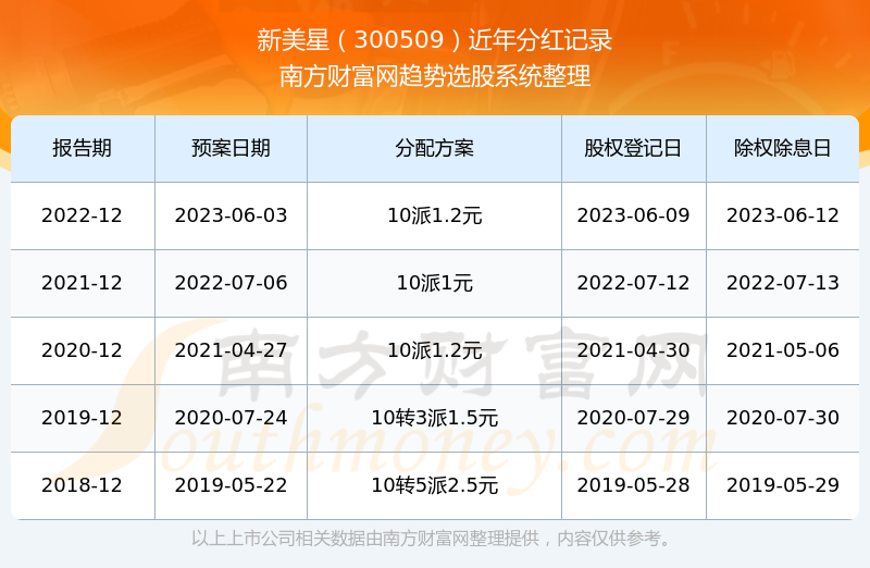 新澳六开奖结果2024开奖记录,整体讲解执行_钱包版93.593