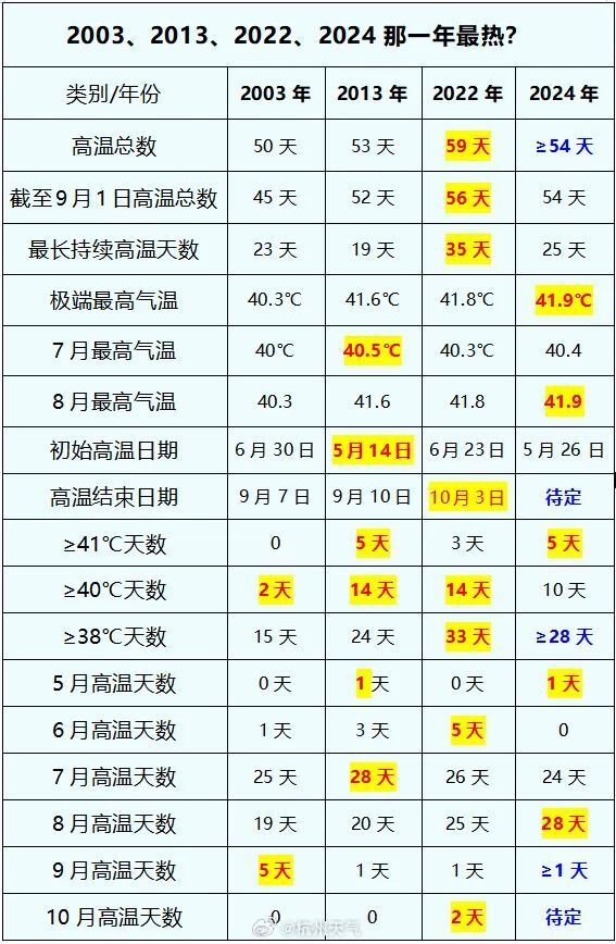 2024年三期内必开一期,绝对经典解释定义_冒险款14.559