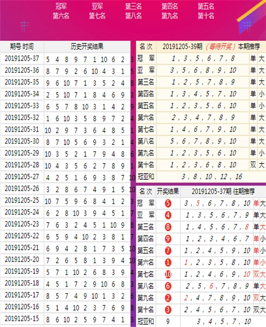 澳门一码一码100%精准王中王75期,标准化流程评估_交互版68.758