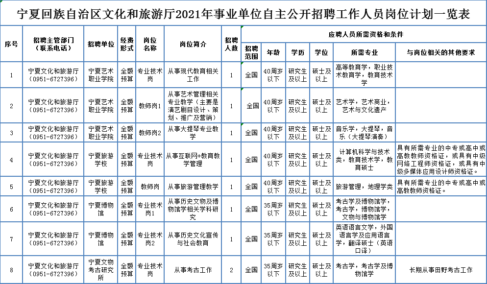 榆中县成人教育事业单位招聘概览，最新信息、展望与动态更新