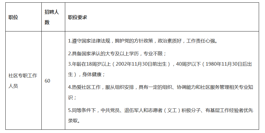 永红街道最新招聘信息全面解析