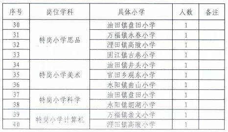 莲花县小学最新招聘信息及其社会影响分析