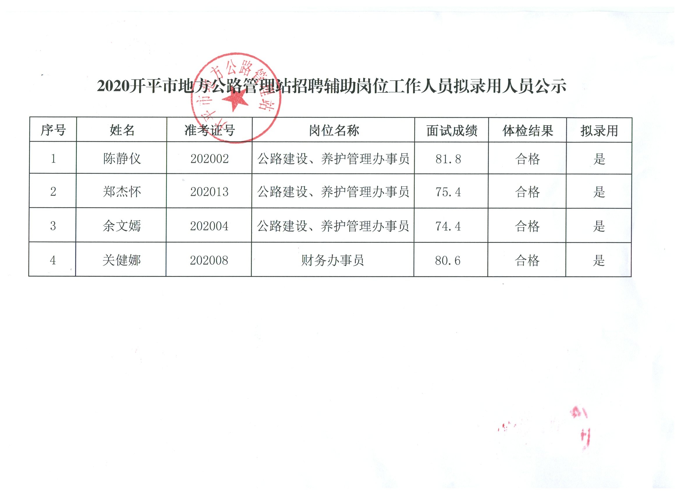 潮阳区级公路维护监理事业单位招聘公告发布