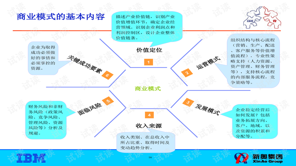 2024新奥正版资料免费下载,资源整合策略实施_Harmony47.148