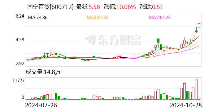 2024年香港开奖结果记录,具体操作步骤指导_HarmonyOS74.563