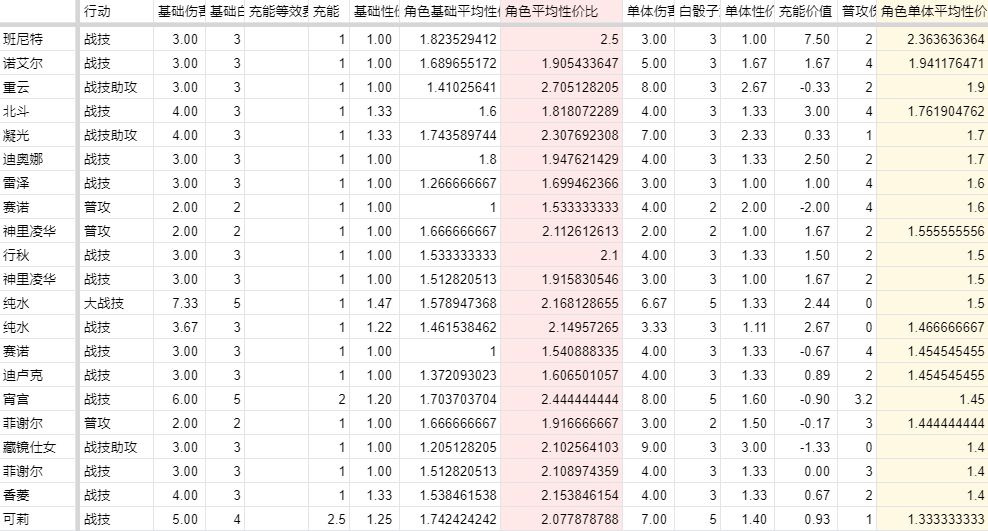 白小姐三肖中特开奖结果,数据说明解析_P版82.689