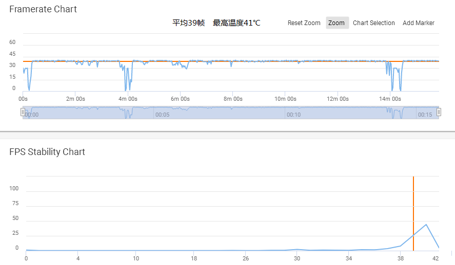 7777788888王中王开奖十记录网一,数据设计驱动解析_Essential54.558