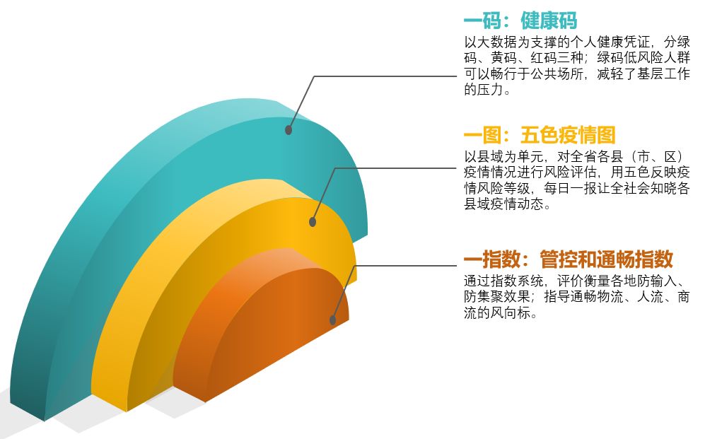 管家婆一码一肖资料免费公开,最新数据解释定义_移动版74.777