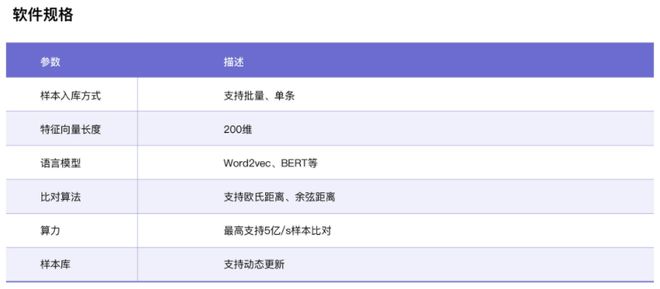 2024新奥天天资料免费大全,数据驱动方案实施_Tablet69.427