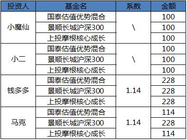 人逝花空 第4页