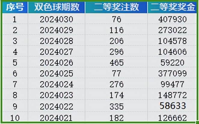 奥门六开奖号码2024年开奖结果查询表,实地验证方案策略_创新版13.692