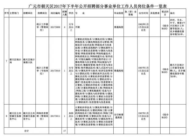 朝天区成人教育事业单位招聘最新概况速递