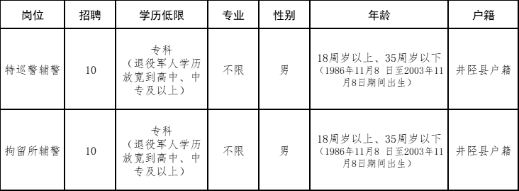 井陉矿区医疗保障局招聘信息与职业前景展望