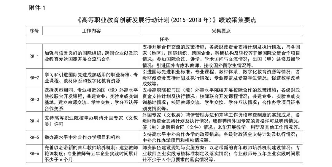 维扬区成人教育事业单位发展规划展望