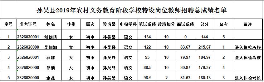 孙吴县住房和城乡建设局最新招聘启事