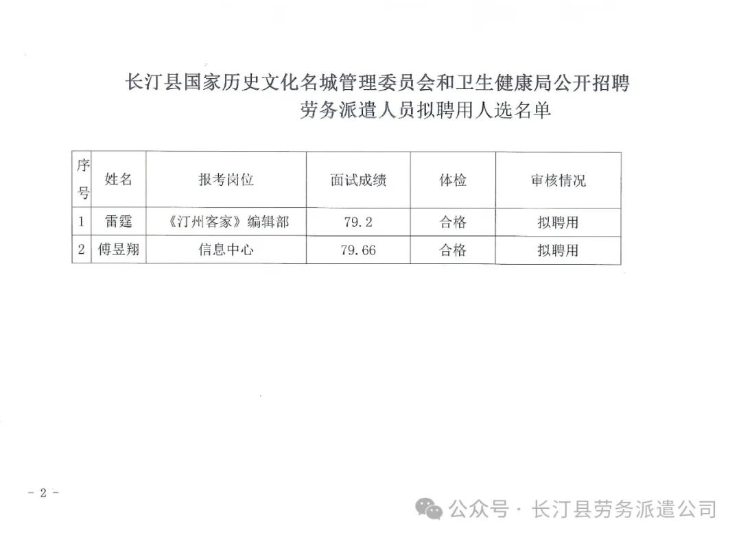 长汀县市场监督管理局最新招聘信息全面解析