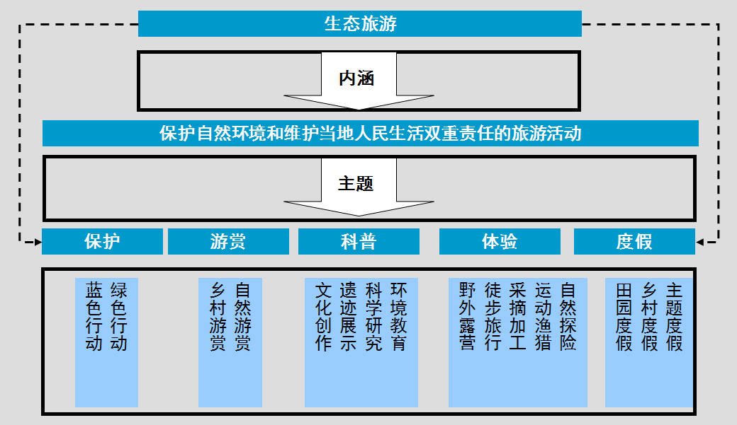 汤旺河区财政局未来发展规划展望