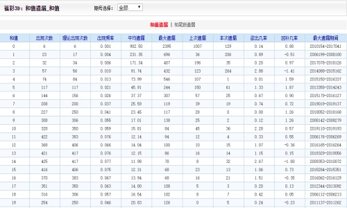 二四六王中王香港资料,深入解析设计数据_Holo28.787