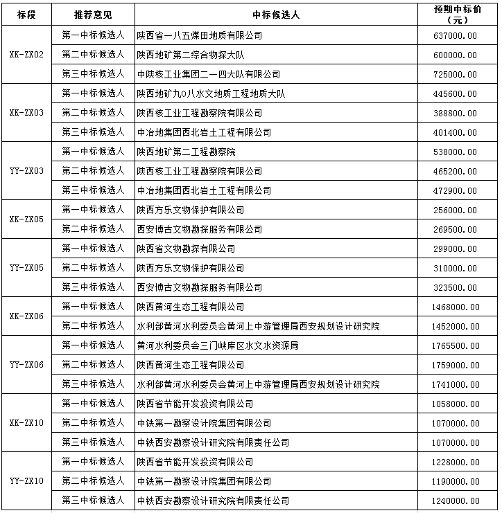 2024新澳门免费长期资料,稳定评估计划_粉丝款40.139