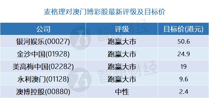 澳门天天彩期期精准单双波色,功能性操作方案制定_基础版2.229