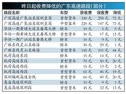 广东二八站免费提供资料,调整计划执行细节_M版32.994