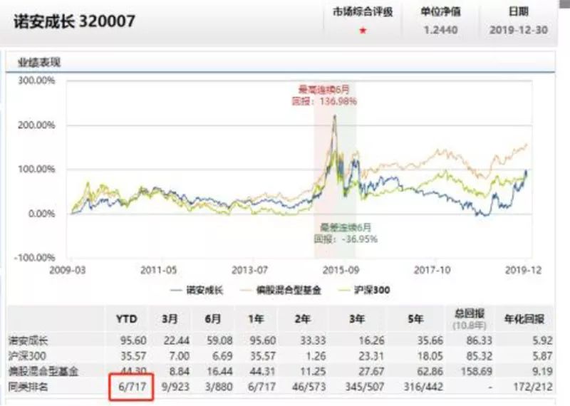 看香港正版精准特马资料,统计评估解析说明_创新版68.571