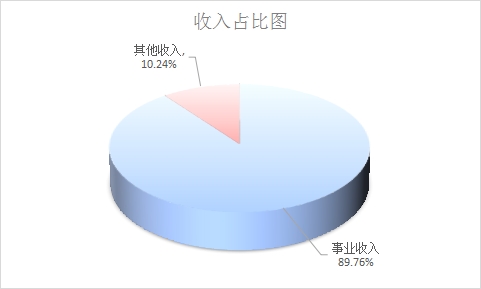 小楼夜听雨 第4页