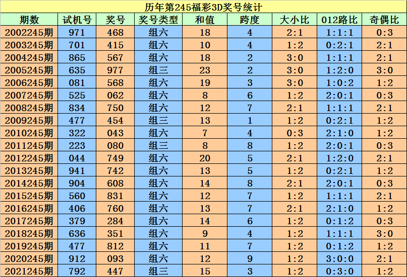 二四六香港资料期期准一,多元化策略执行_soft72.922