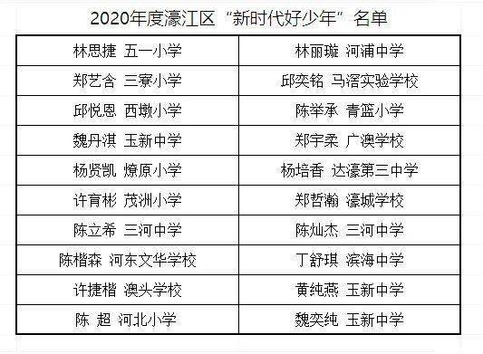 2024年濠江免费资料,战略优化方案_FHD42.714